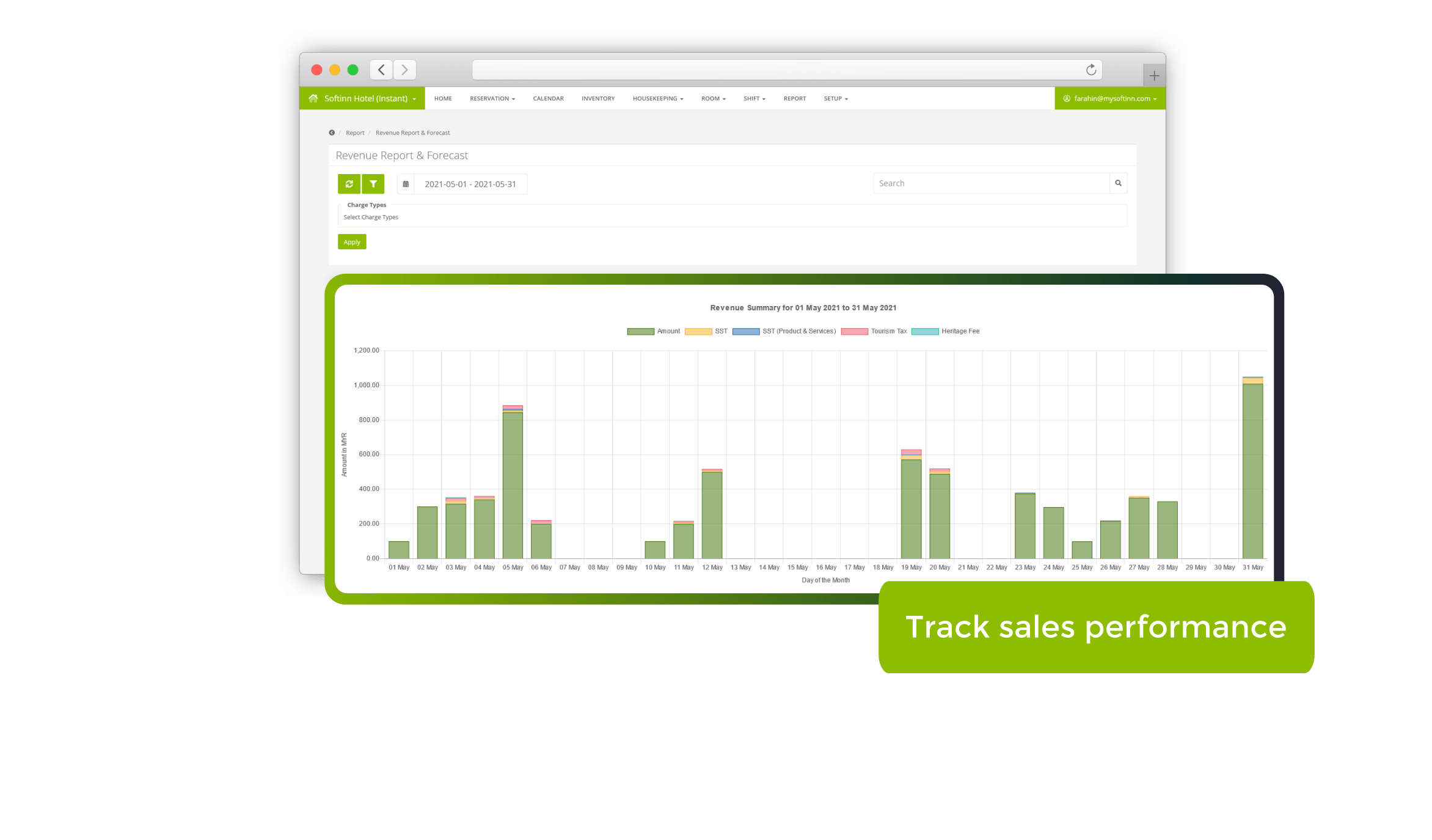 Track sales performance