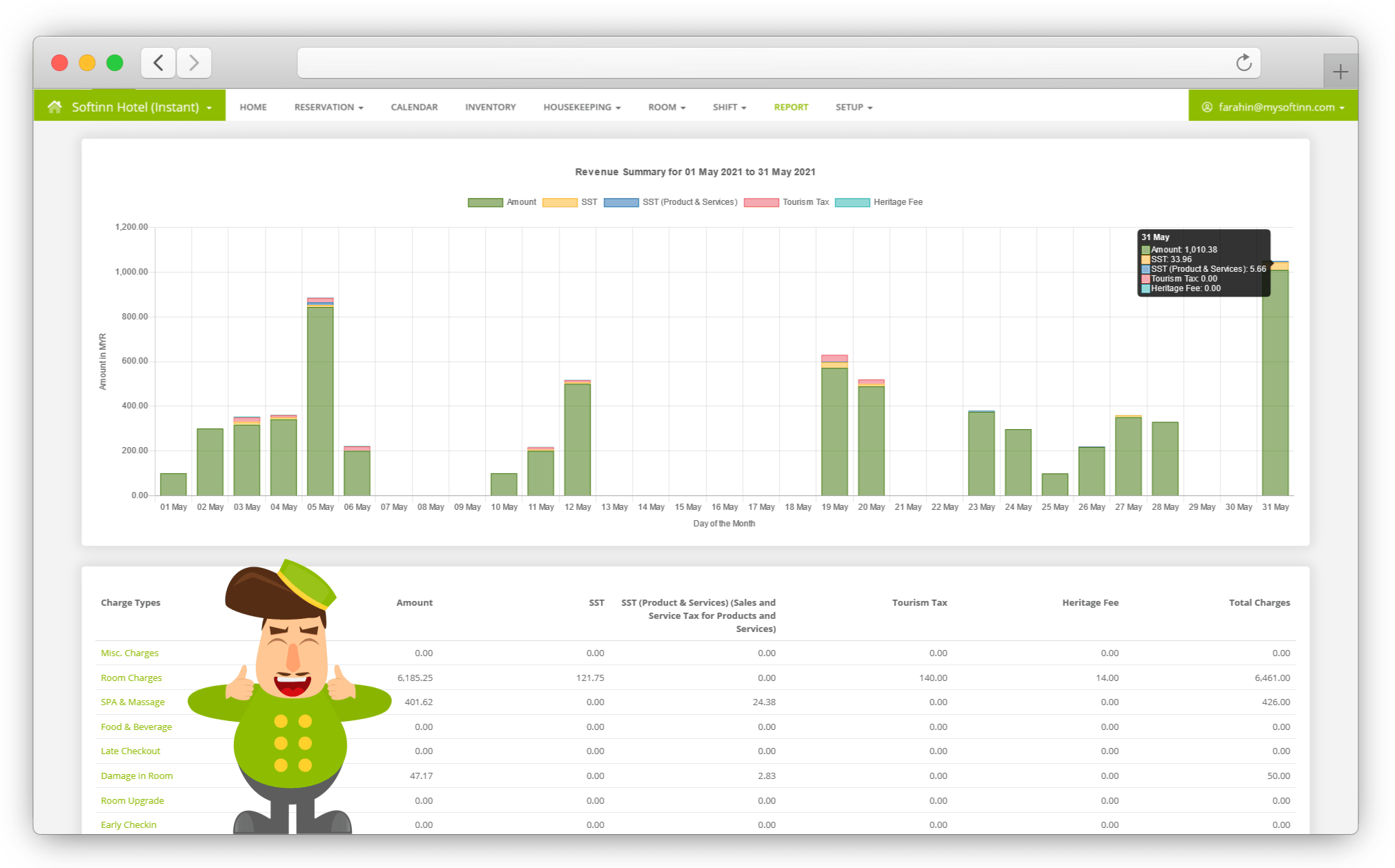 Revenue and sales report